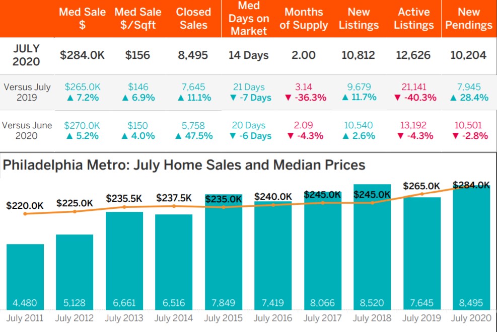 philadelphia housing market update